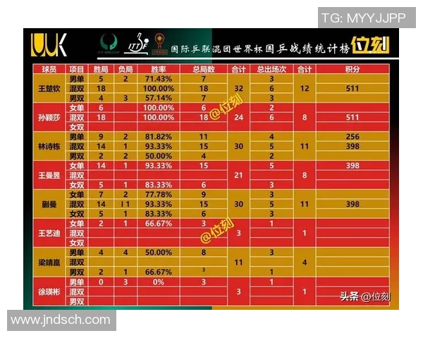 上海乒乓球队在钻石联赛积分榜上以56分稳居第一名展现强劲实力