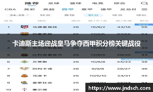 卡迪斯主场迎战皇马争夺西甲积分榜关键战役